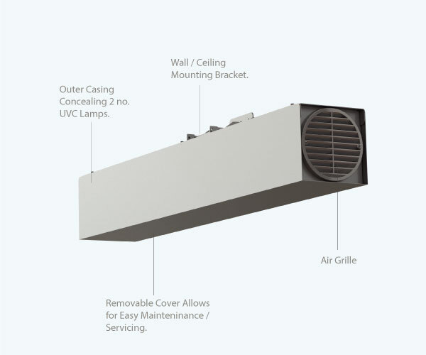 Components of UV-L 110 Product